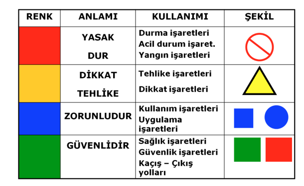 uyarı işaret levhaları renkleri