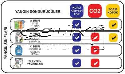 yangın söndürme tüpü kaç yıl kullanılır? yangin söndürme tüpü kaç yıl kullanılır