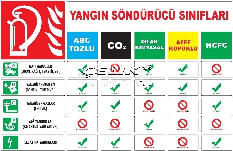 yangın söndürme tüpü kaç yıl kullanılır? yangın söndürme tüpü son kullanma tarihi nerede yazmaktadır?