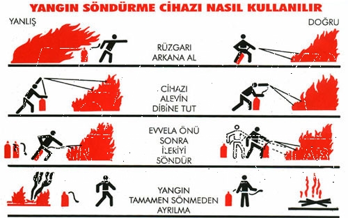 yangın söndürme tüpü kaç yıl kullanılır? yangın tüpü nasıl kullanılır