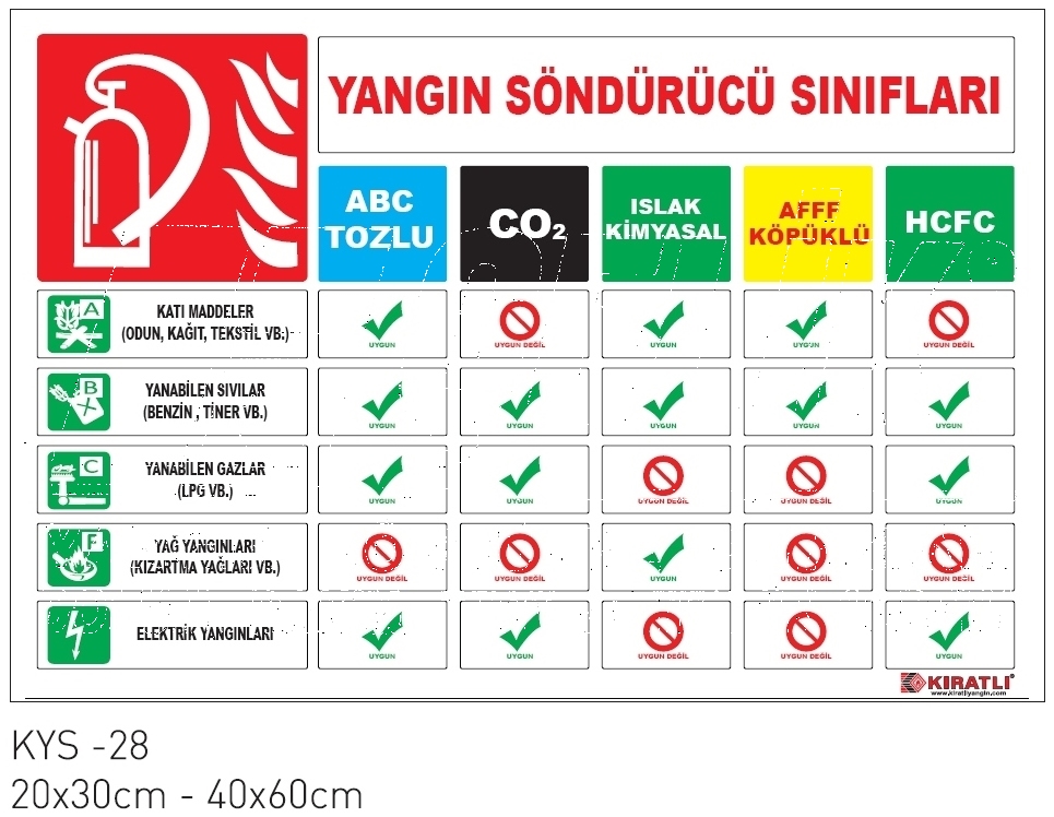 yangın tüpü dolumu nasıl yapılır yangın tüpü özellikleri