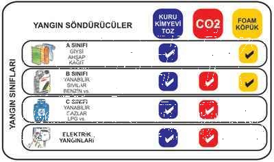 yangın söndürme tüpü kaç yıl kullanılır? yangın tüpü periyodik kontrol süresi