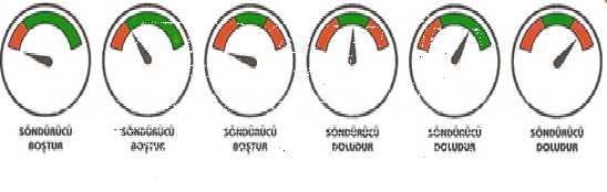 yangın söndürme tüpü basıncı kaç olmalı