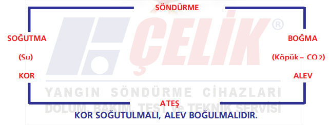 elektrik-yanginlari-kullanilan-sondurme-cihazlari-2023